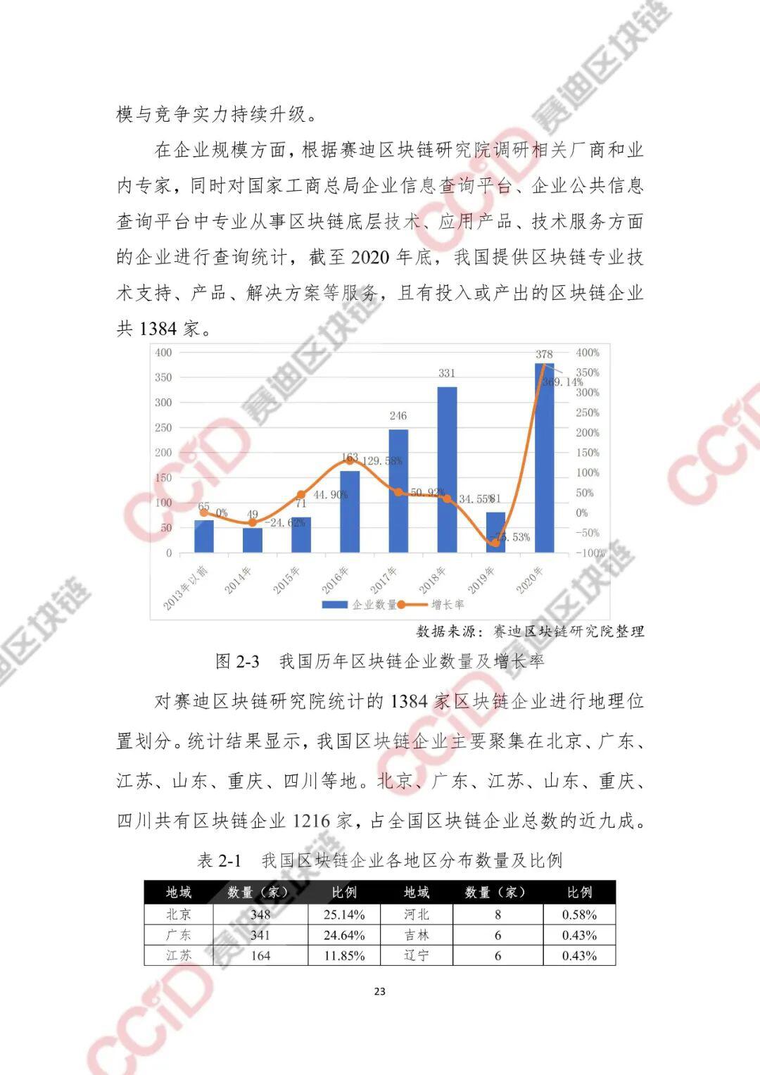 2020-2021年中国区块链产业发展白皮书