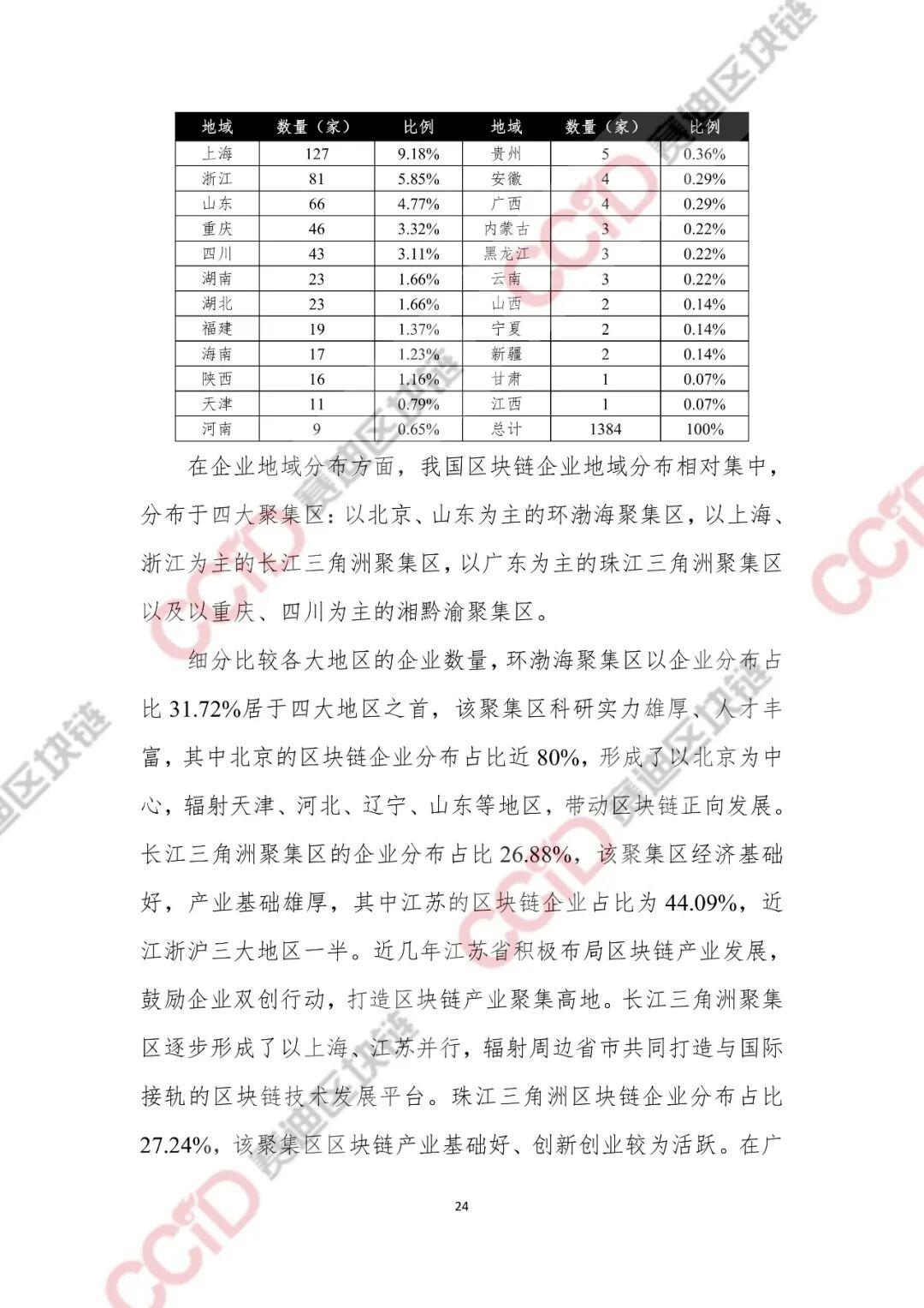 2020-2021年中国区块链产业发展白皮书