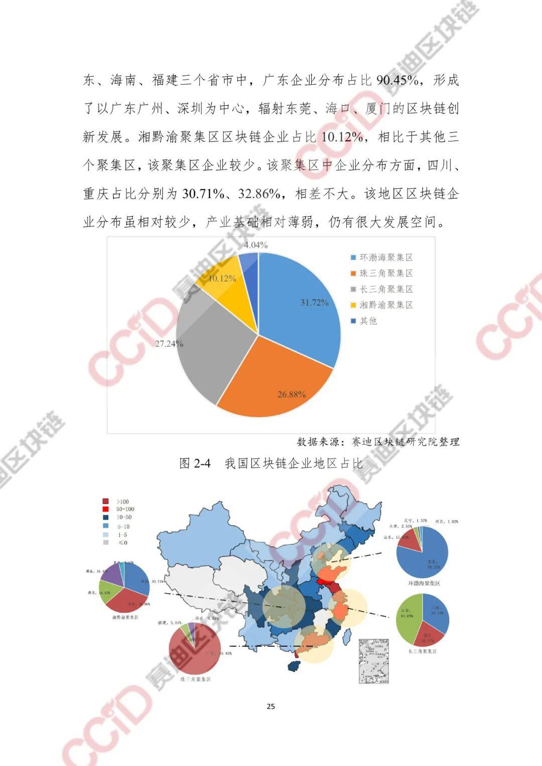 2020-2021年中国区块链产业发展白皮书