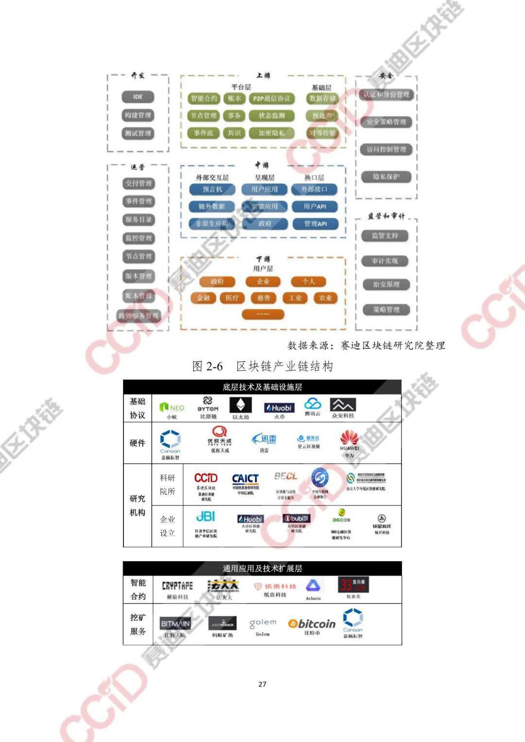 2020-2021年中国区块链产业发展白皮书