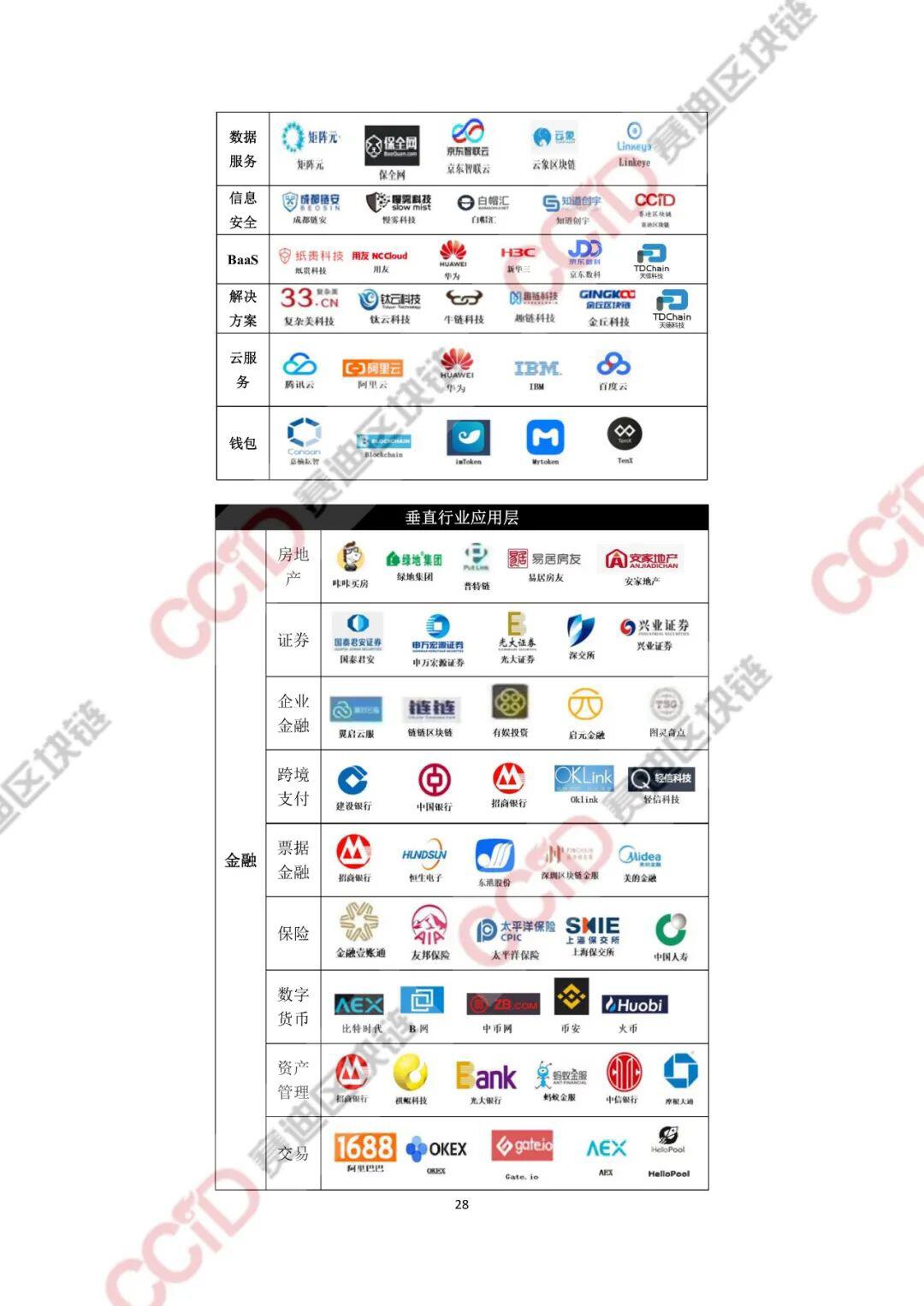 2020-2021年中国区块链产业发展白皮书