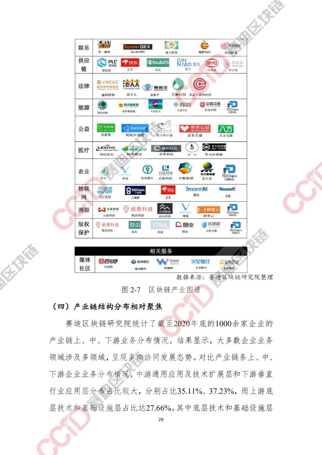 2020-2021年中国区块链产业发展白皮书