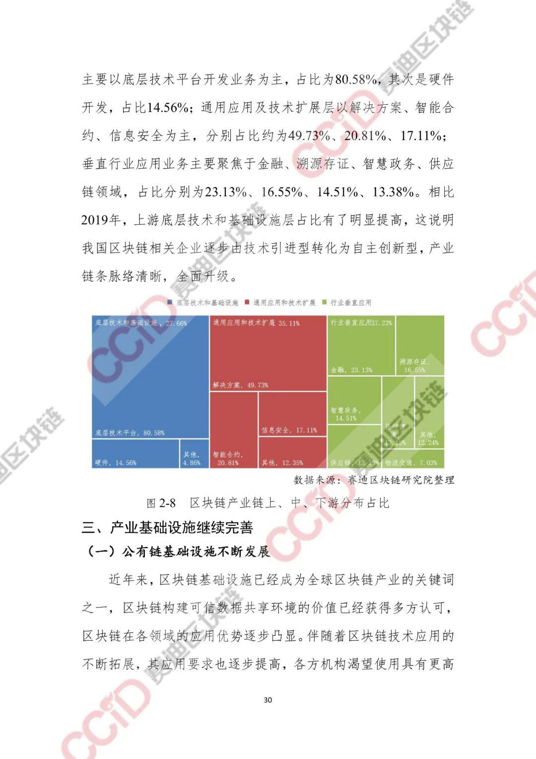 2020-2021年中国区块链产业发展白皮书