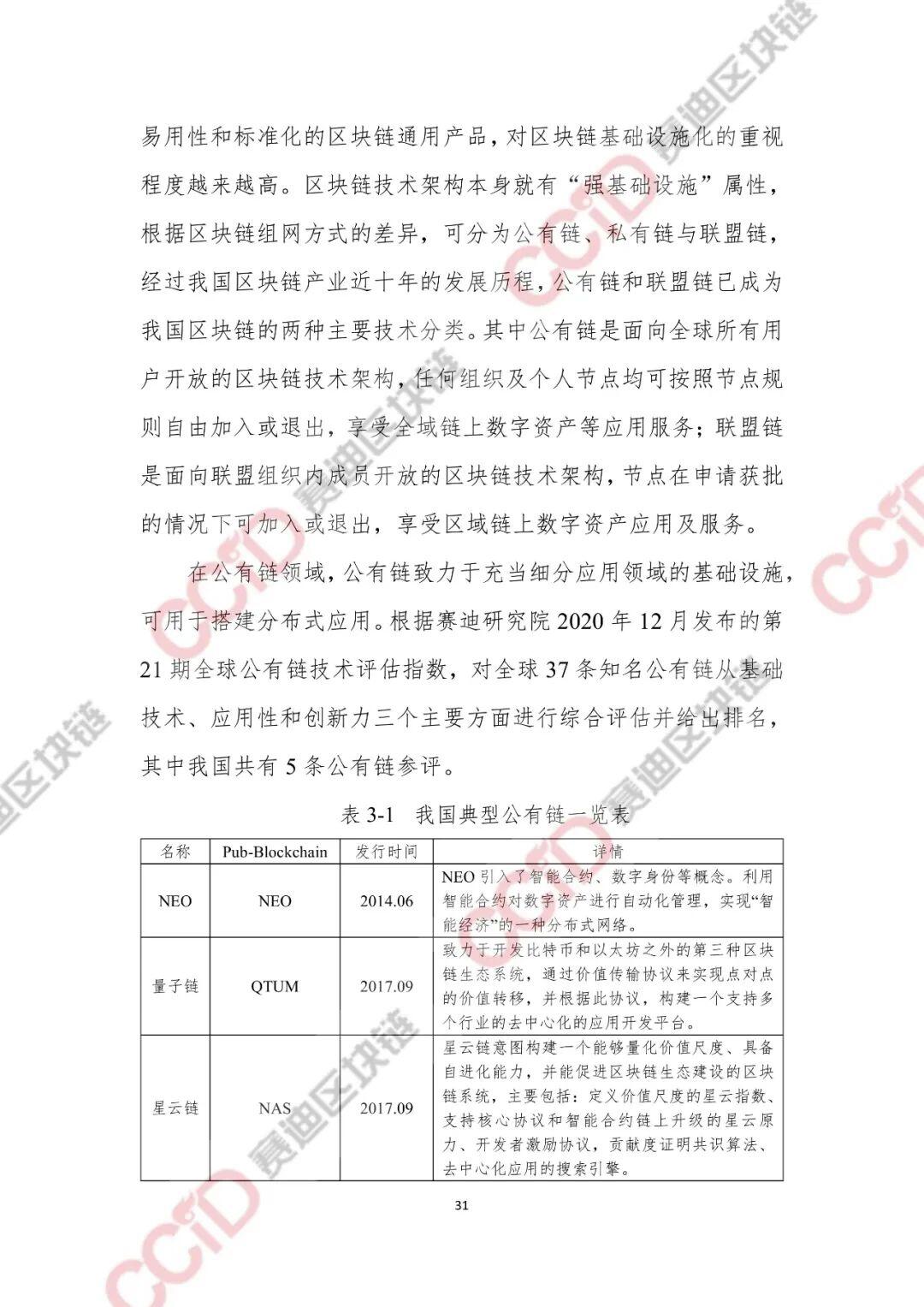 2020-2021年中国区块链产业发展白皮书