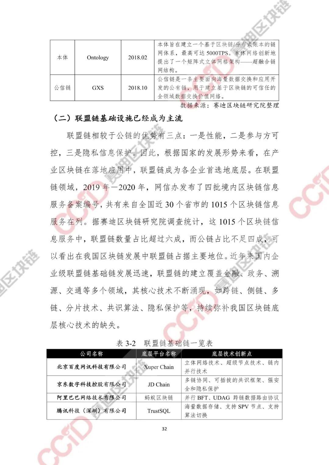 2020-2021年中国区块链产业发展白皮书