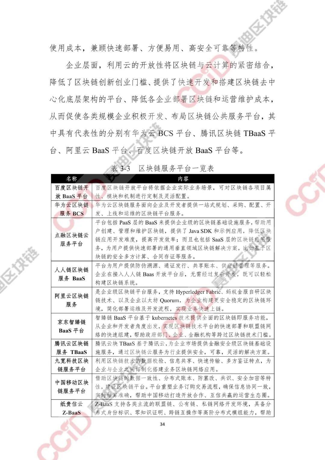 2020-2021年中国区块链产业发展白皮书