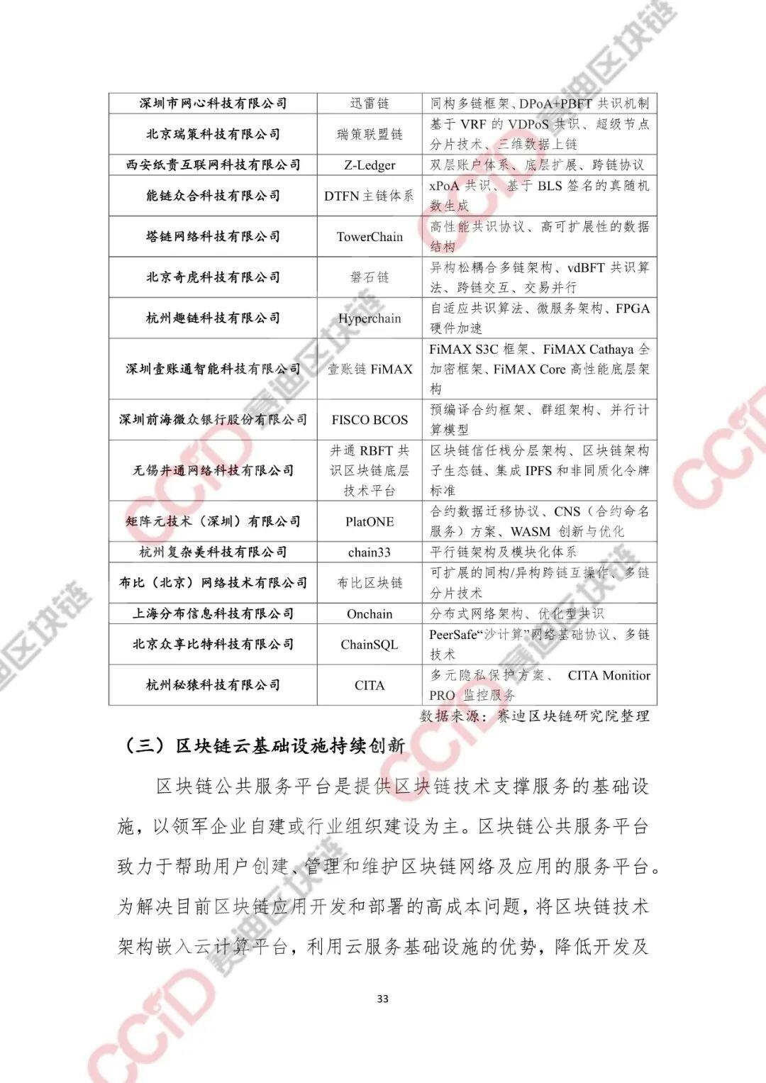 2020-2021年中国区块链产业发展白皮书