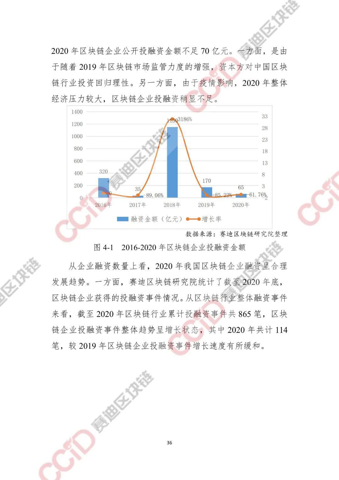 2020-2021年中国区块链产业发展白皮书