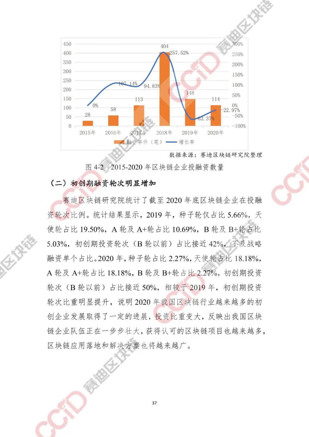 2020-2021年中国区块链产业发展白皮书
