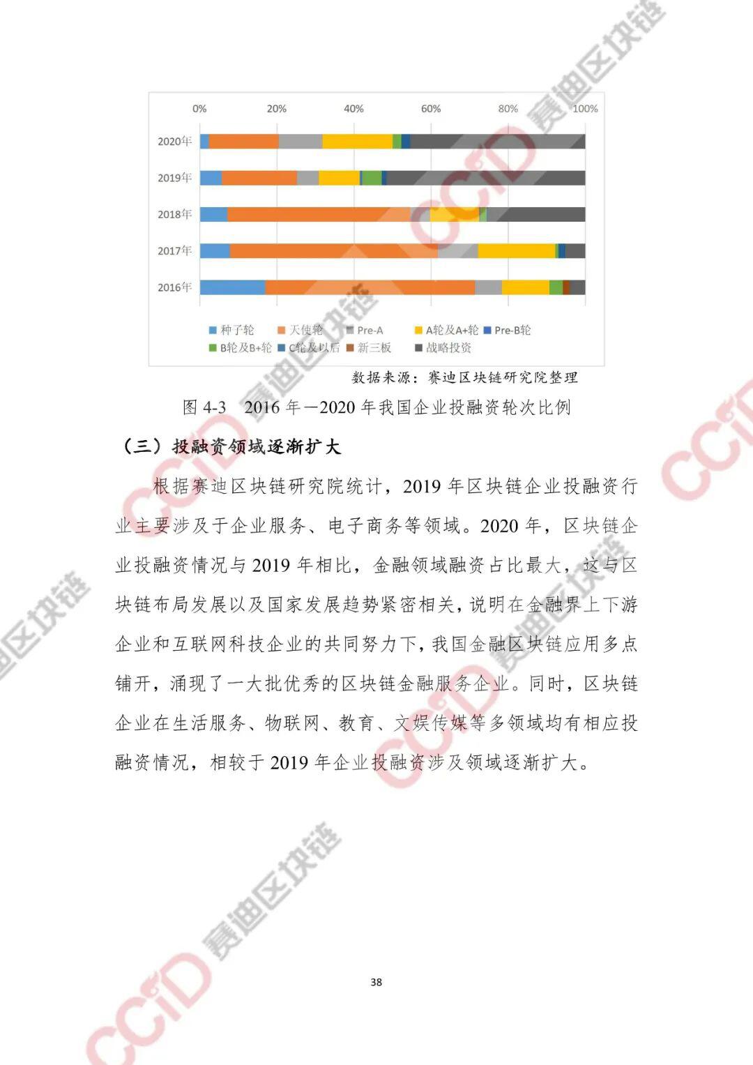 2020-2021年中国区块链产业发展白皮书