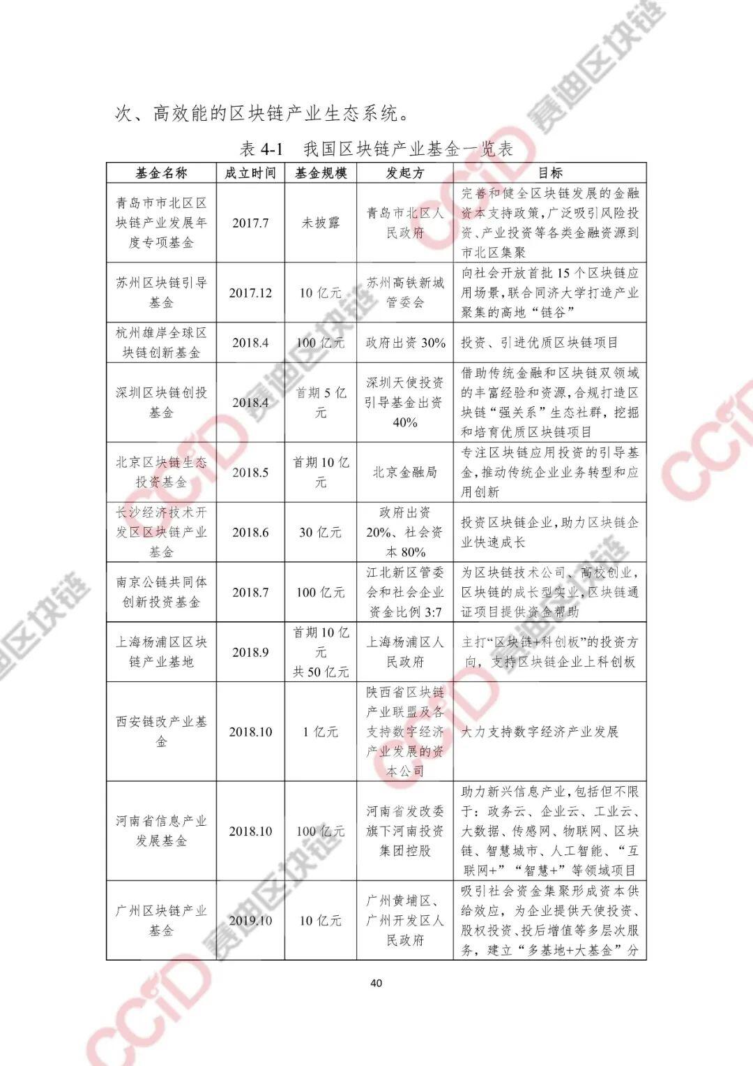2020-2021年中国区块链产业发展白皮书