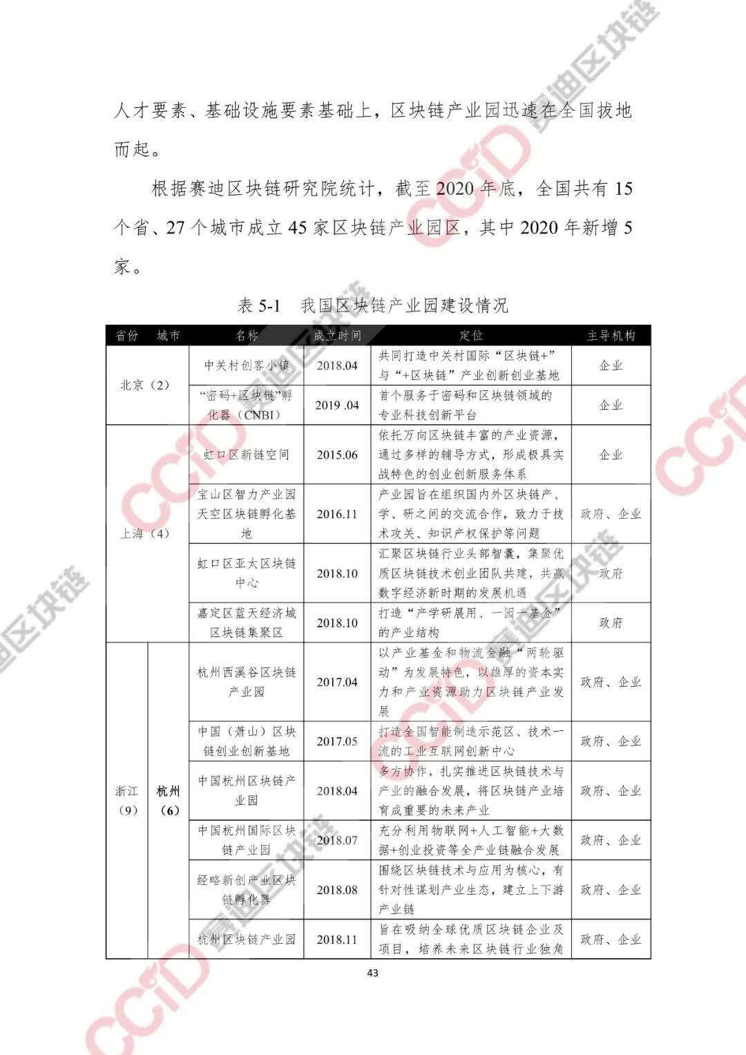 2020-2021年中国区块链产业发展白皮书