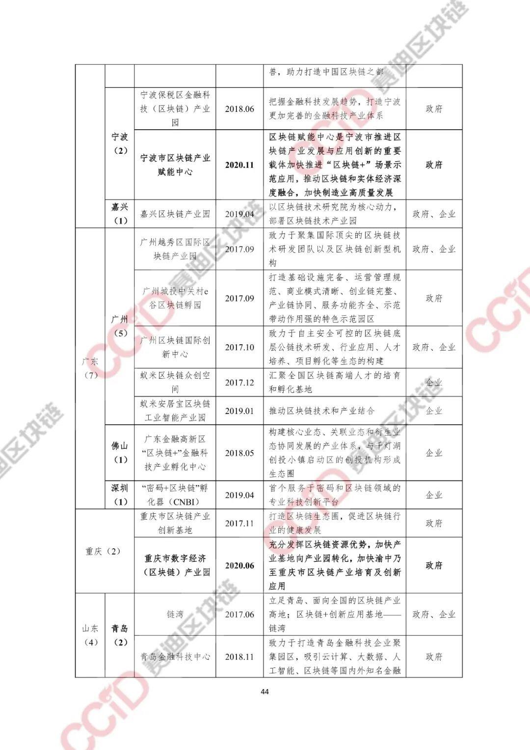 2020-2021年中国区块链产业发展白皮书