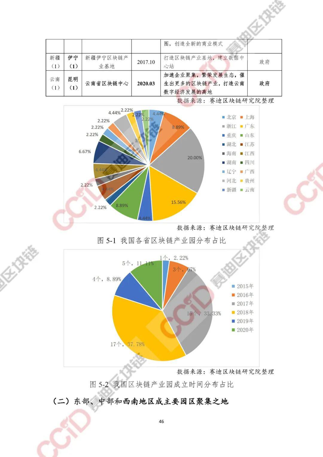 2020-2021年中国区块链产业发展白皮书