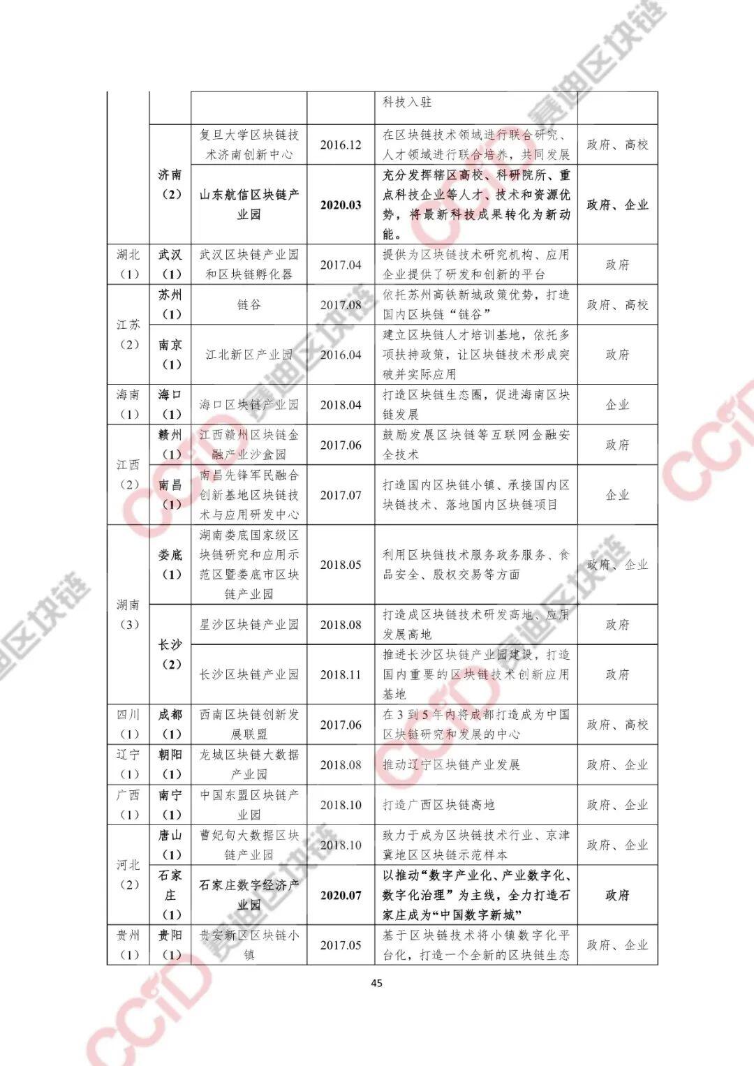 2020-2021年中国区块链产业发展白皮书