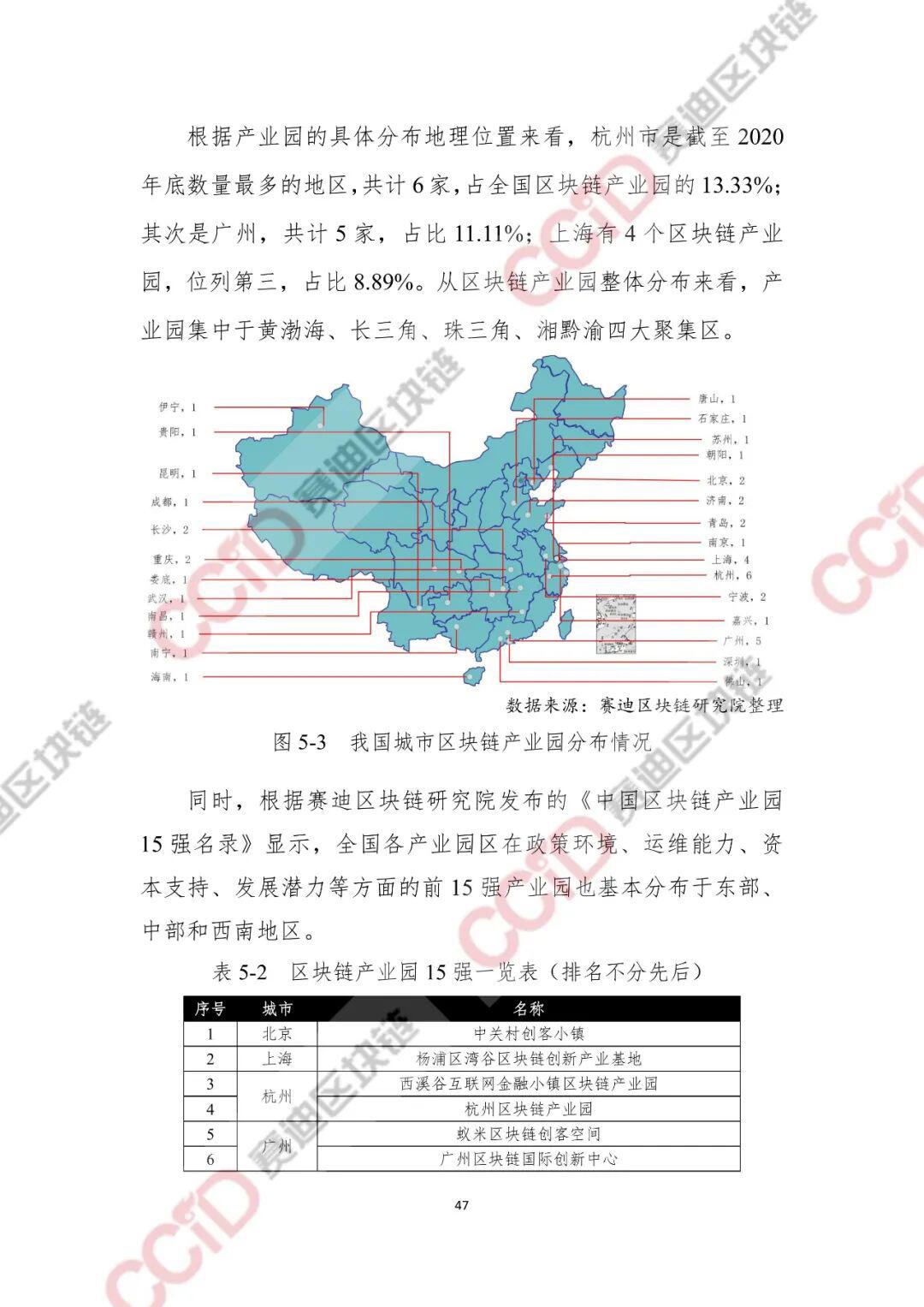 2020-2021年中国区块链产业发展白皮书