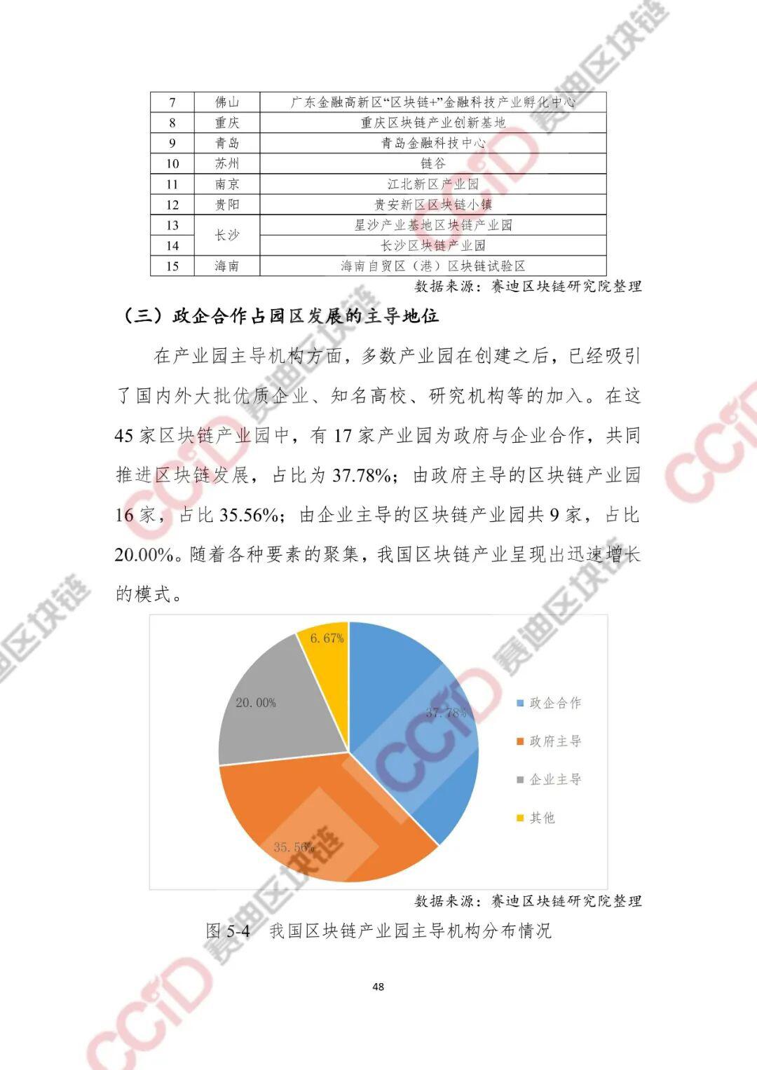 2020-2021年中国区块链产业发展白皮书