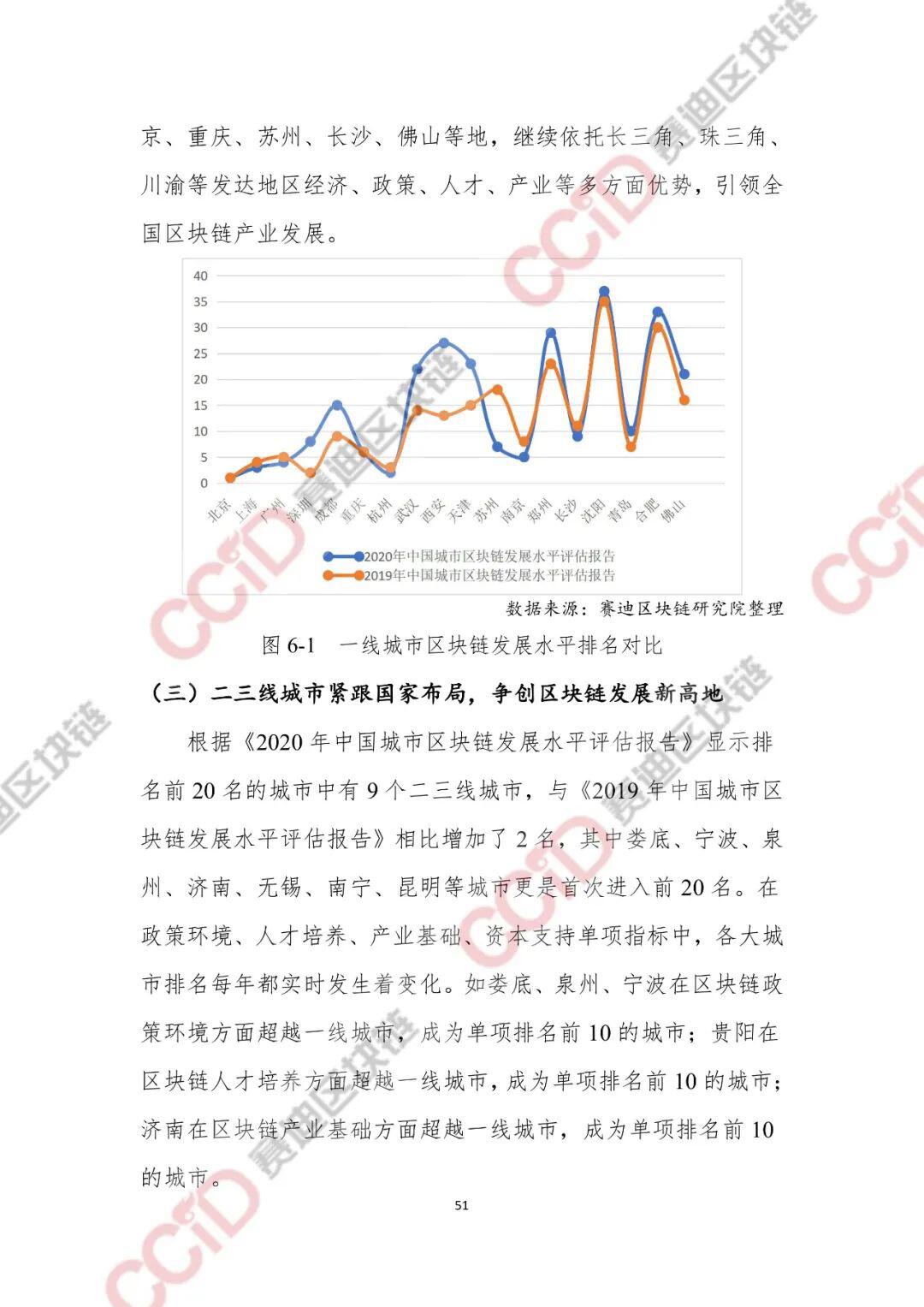 2020-2021年中国区块链产业发展白皮书