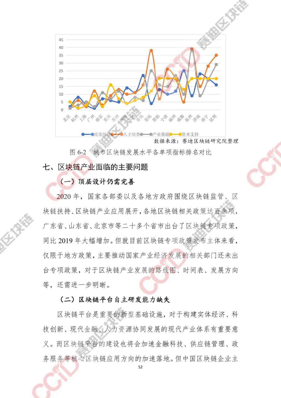 2020-2021年中国区块链产业发展白皮书