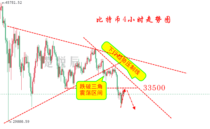 比特币遭遇信任危机,下破30000美元在所难免