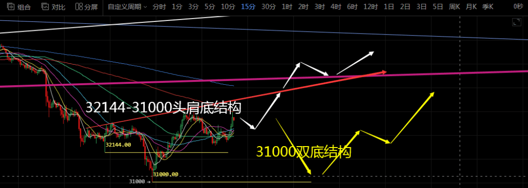 重要:比特币单针探底能否成功?