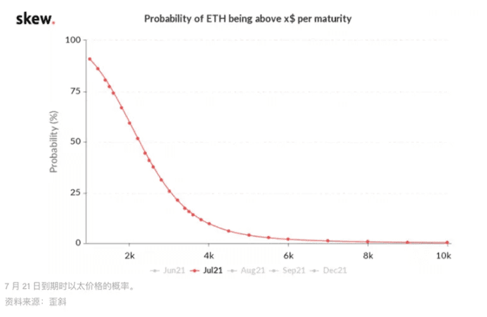 市场总结:巴塞尔利好消息导致BTC升至一周最高价位38K美元,ETH下滑