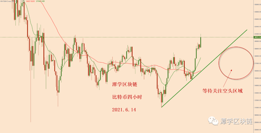 2021.6.14—比特币今天大涨，牛市来了吗？