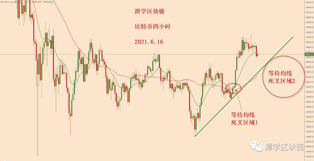 2021.6.16—比特币今天下跌了,熊市又回来了?