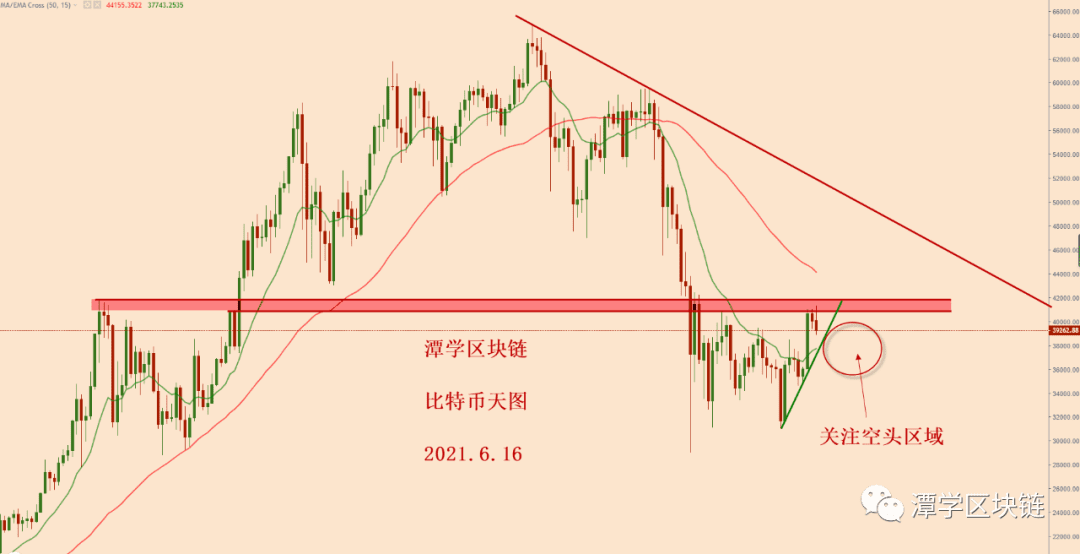 2021.6.16—比特币今天下跌了,熊市又回来了?