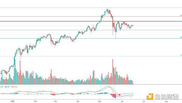 美联储开会 今晚将迎来变盘?