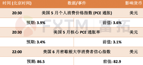 6月25日欧元、英镑、黄金交易策略