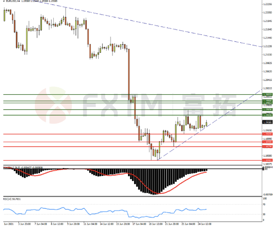 6月25日欧元、英镑、黄金交易策略