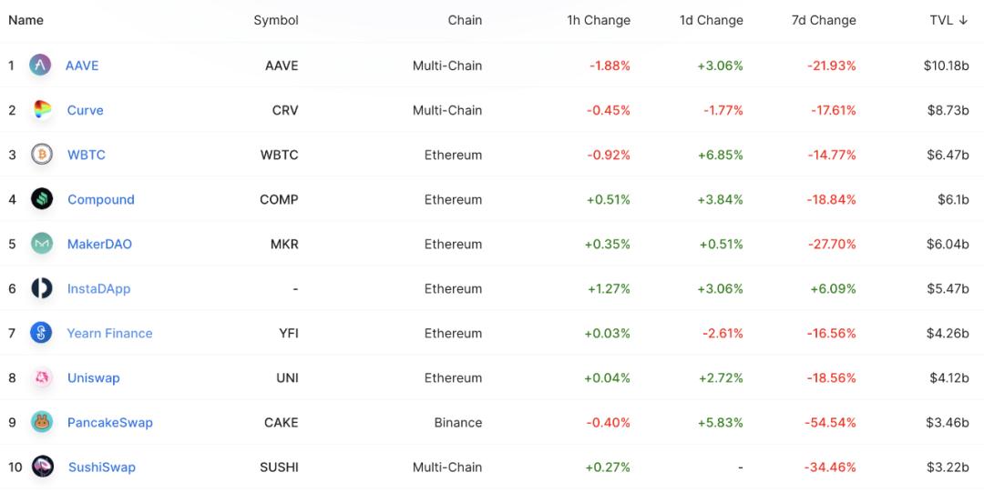 全面解析 DeFi 聚合平台 InstaDApp 业务模式、代币机制与估值