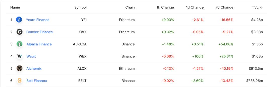 全面解析 DeFi 聚合平台 InstaDApp 业务模式、代币机制与估值