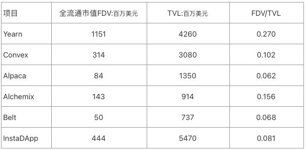 全面解析 DeFi 聚合平台 InstaDApp 业务模式、代币机制与估值