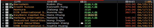 市值一度腰斩,美团还能重新获资本市场青睐吗?