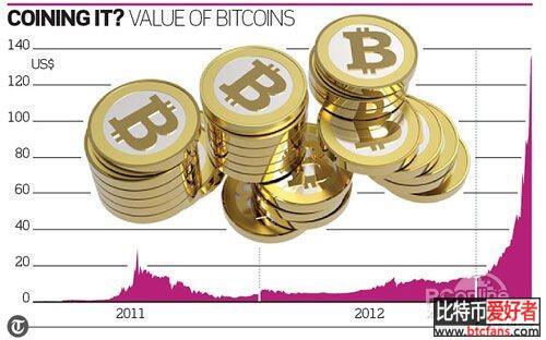 是金矿还是骗局 你不可不知的“比特币”