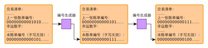 一个故事告诉你比特币的原理及运作机制