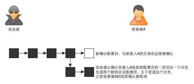 一个故事告诉你比特币的原理及运作机制