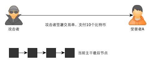 一个故事告诉你比特币的原理及运作机制