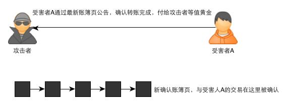 一个故事告诉你比特币的原理及运作机制