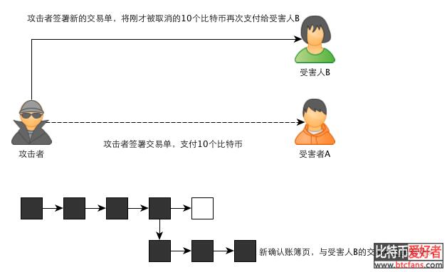 一个故事告诉你比特币的原理及运作机制