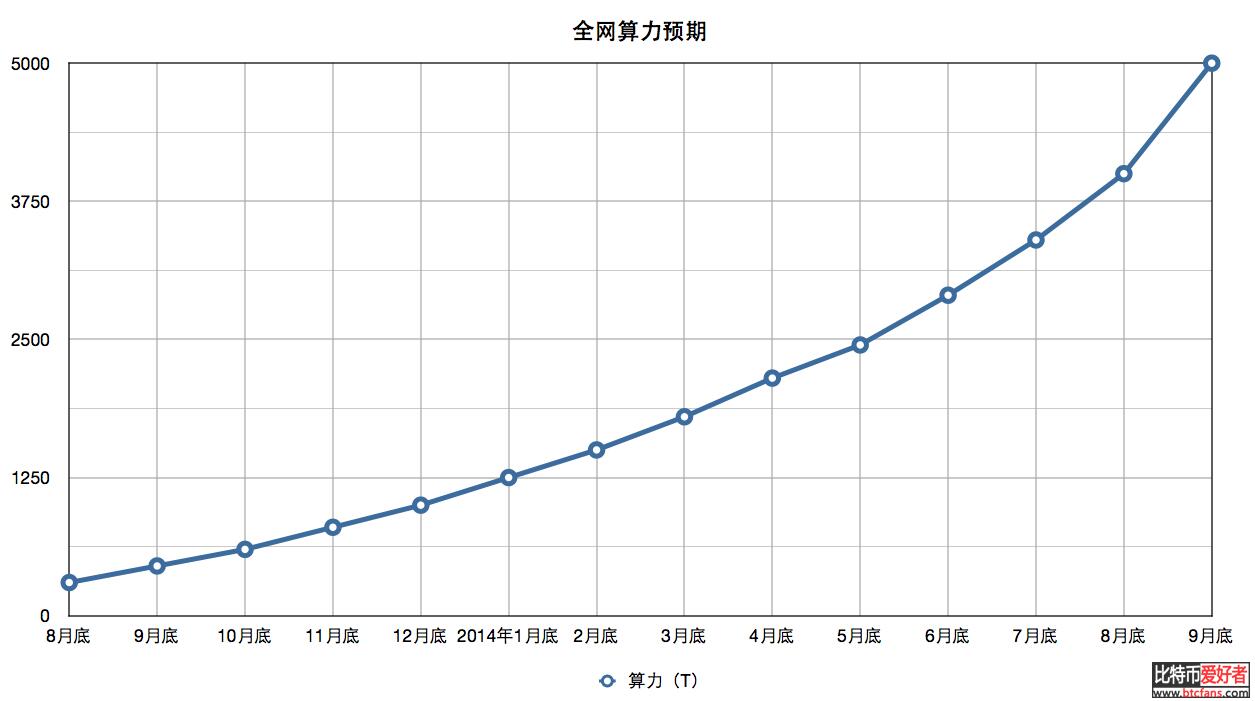 现在挖矿还能赚钱吗?