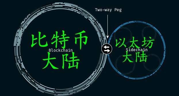 以太坊能成为侧链吗?