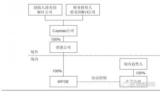 详细解读如何看懂拆VIE这项技术活