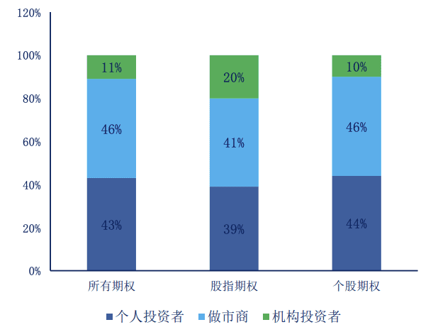 加密资产衍生品新蓝海,期权交易详解