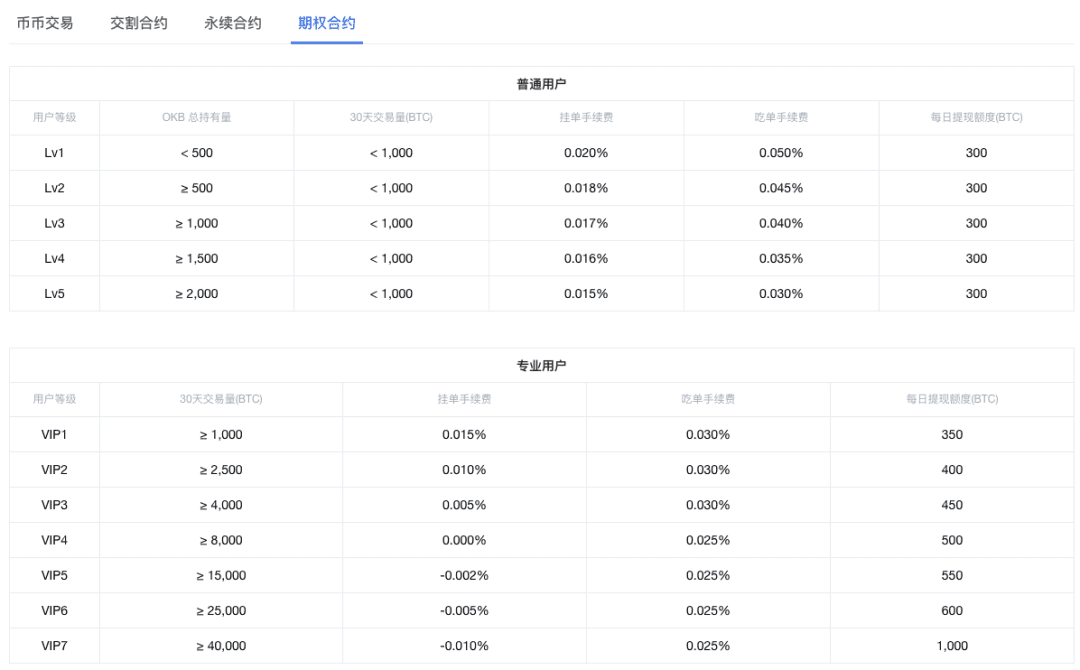 加密资产衍生品新蓝海,期权交易详解