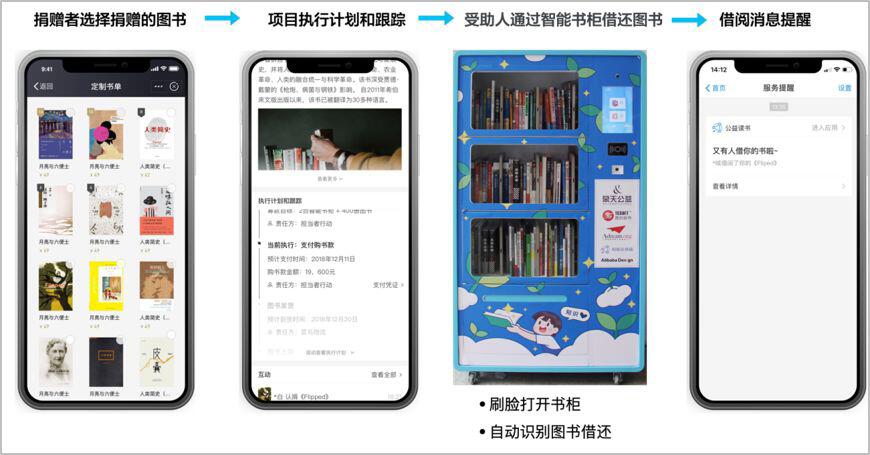 带你了解区块链在公益领域的应用探索与实践