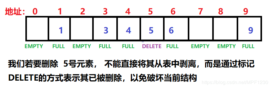 从哈希函数、哈希冲突、开散列出发,一文告诉你哈希思想与哈希表构造到底是什么!