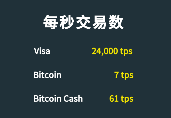 详细解析闪电网络的九个优缺点